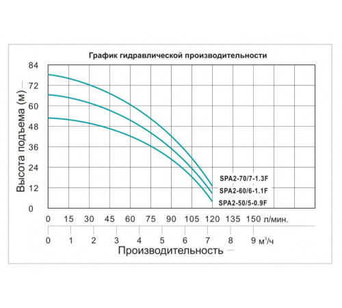 Насос для колодца Vodotok SPA2-50/5-0,9F