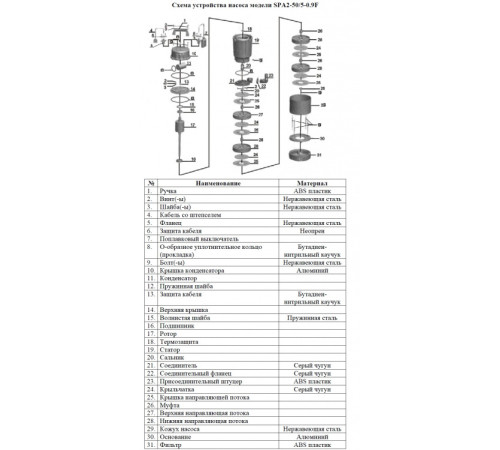 Насос для колодца Vodotok SPA2-50/5-0,9F