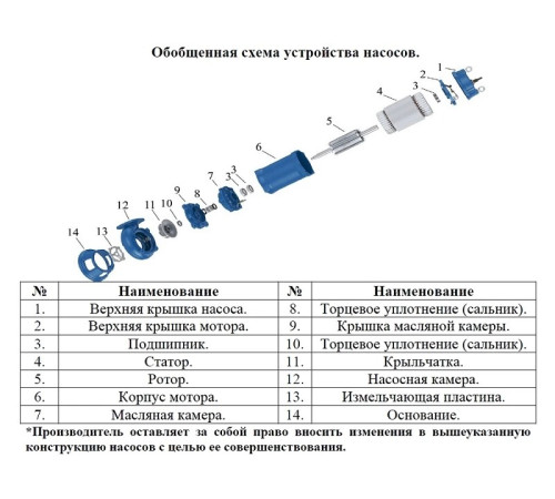 Насос фекальный Vodotok V-80GNWQ35-10-2.2