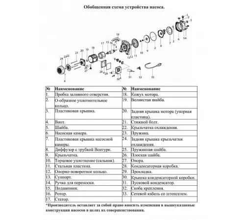 Насос поверхностнй самовсасывающий Vodotok НСН-25л/мин-21м-800Вт
