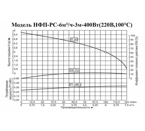 Насос фекальный Vodotok НФП-РС-6м3/ч-3м-400Вт