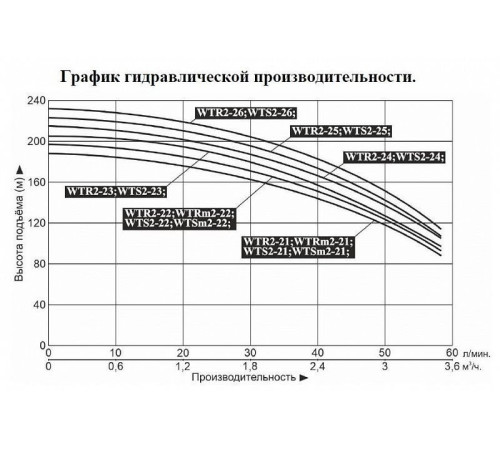 Насос вертикальный многоступенчатый LEO WTR2-21