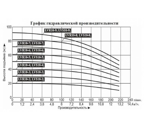 Насос вертикальный многоступенчатый LEO LVR10-4 (220 В)