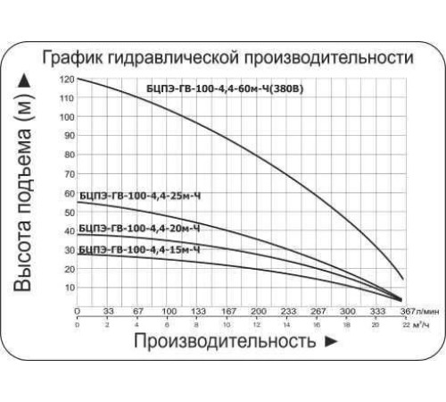 Скважинный насос Vodotok БЦПЭ-ГВ-100-4,4-20м-Ч