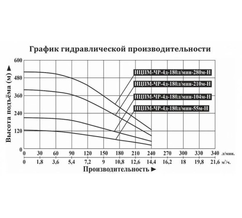 Скважинный насос DONGYIN НЦПМ-ЧР-4д-180л/мин-55м-Н
