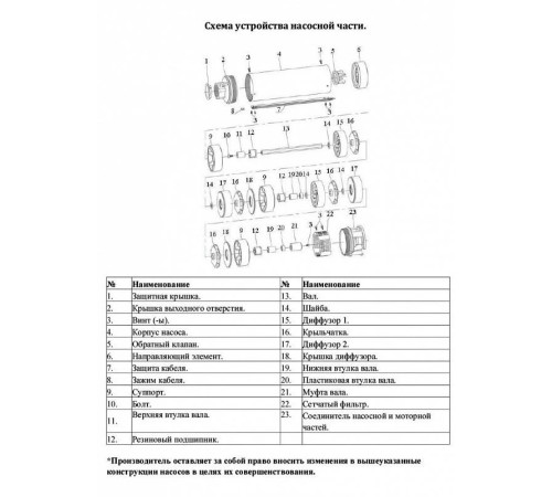 Скважинный насос DONGYIN НЦПМ-ЧР-4д-180л/мин-55м-Н
