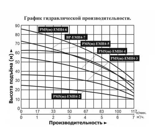 Насосная станция LEO PM5m-EMH4-6 с частотным преобразователем