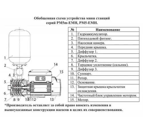Насосная станция LEO PM5m-EMH4-6 с частотным преобразователем