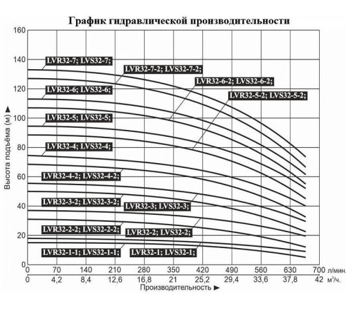 Насос вертикальный многоступенчатый LEO LVR32-2-2 (220 В)