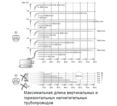 Канализационная насосная установка Grundfos SOLOLIFT2 WC-3