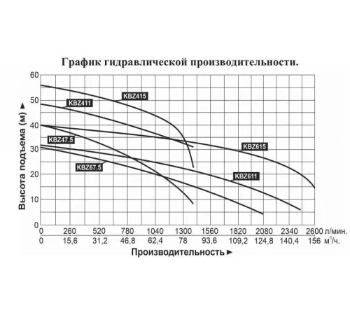 Насос погружной шламовый LEO KBZ411