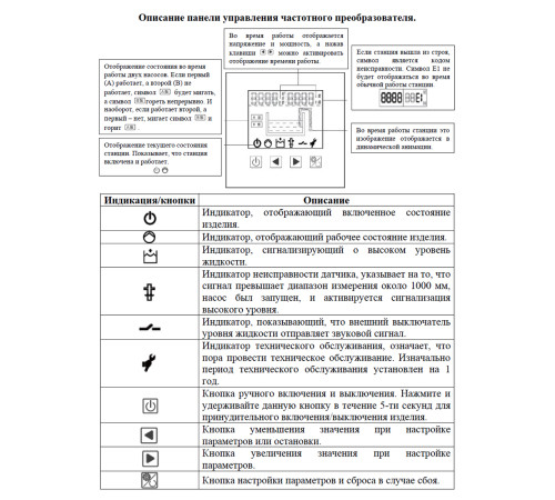Канализационная насосная станция Vodotok КНС-ПМЧР-5м-7м3/ч-0.55кВт-30л
