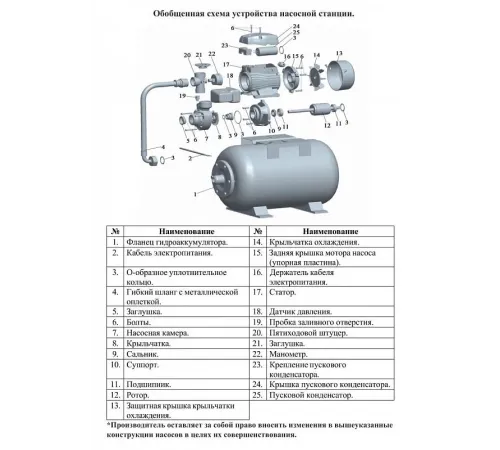 Насосная станция многоступенчатая LEO 4ACm75A3