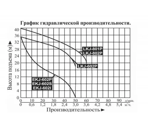 Насос поверхностный самовсасывающий LEO EKJ-602I