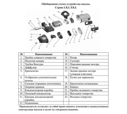 Насос поверхностный самовсасывающий LEO EKJ-602I