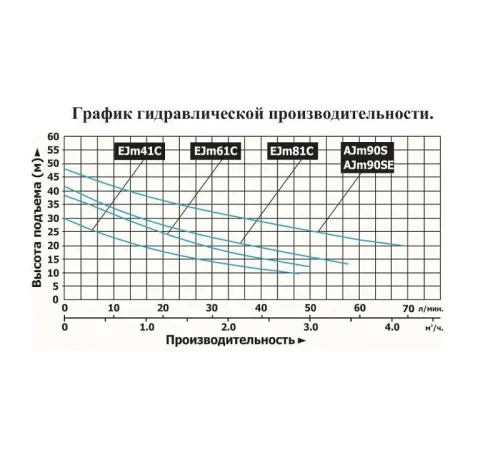 Насос поверхностный самовсасывающий автоматизированный LEO AJm90SE