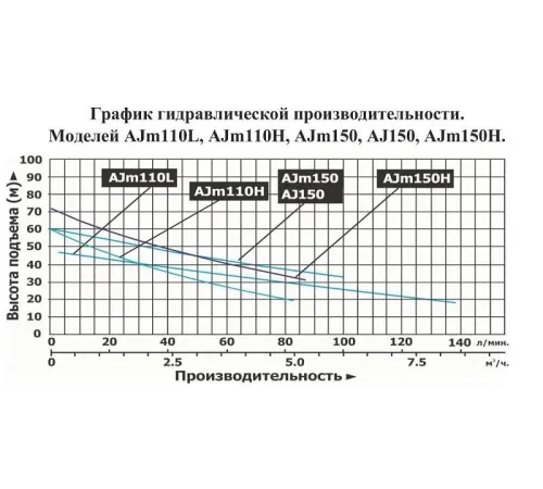 Насос поверхностный самовсасывающий LEO AJ150