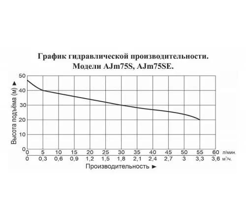 Насос поверхностный самовсасывающий автоматизированный LEO AJm75SE