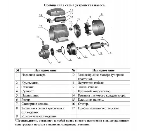 Насос поверхностный вихревой LEO AP110F