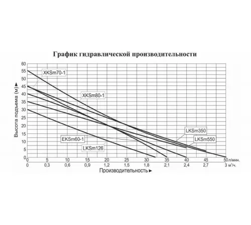 Насос поверхностный вихревой самовсасывающий LEO LKSm350