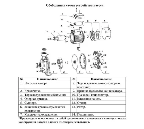 Насос поверхностный LEO XGm/1B