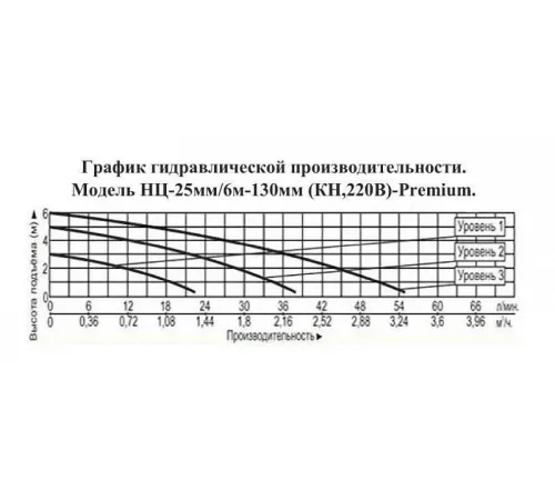 Насос циркуляционный Vodotok НЦ-25мм/6м-130мм(КН)-Premium