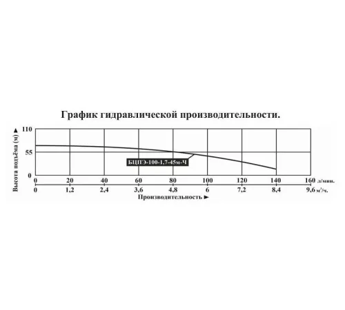 Насос скважинный Vodotok БЦПЭ-100-1,7-45м-Ч