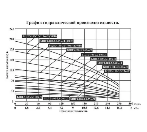 Насос скважинный Vodotok БЦПЭ-100-3.5-25м-Н
