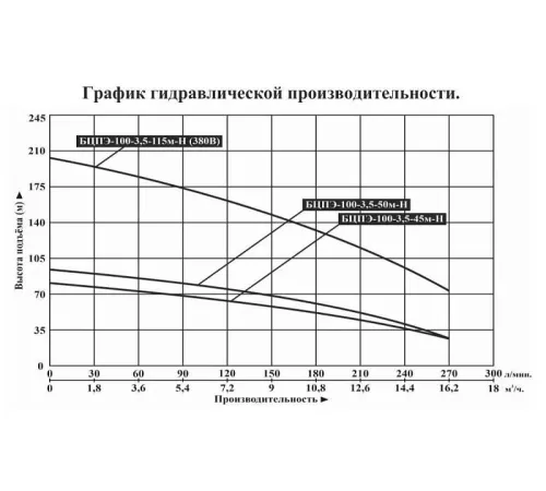 Насос скважинный Vodotok БЦПЭ-100-3.5-45м-Н
