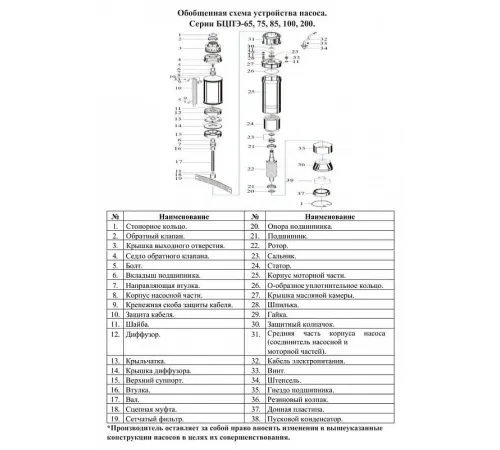 Насос скважинный Vodotok БЦПЭ-100-3.5-45м-Н