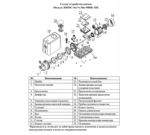 Насосная мини-станция Vodotok НИМС-4м3/ч-30м-900Вт-ПК