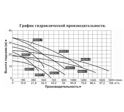 Насос погружной шламовый LEO KBZ22.2