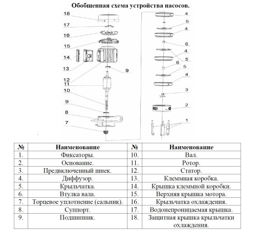 Насос полупогружной LEO LIC3-20/2 многоступенчатный