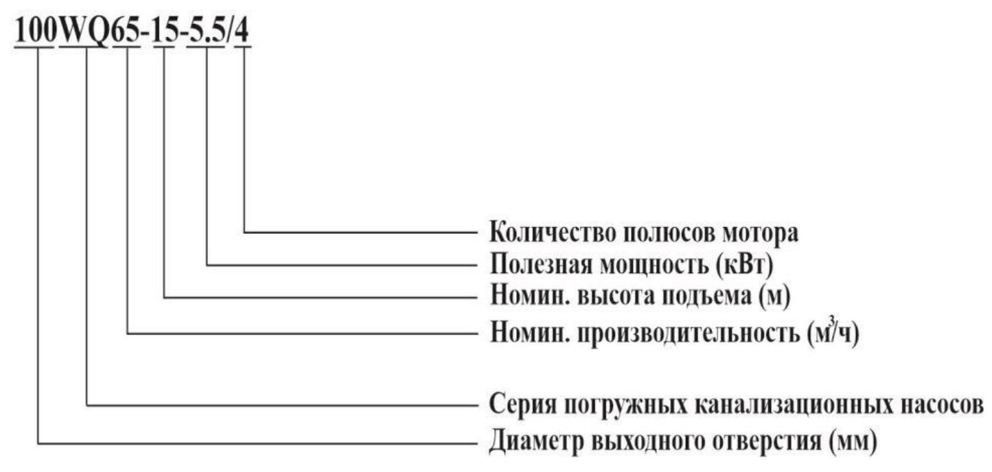 Расшифровка маркировки фекального насоса LEO 100WQ65-15-5.5: диаметр патрубка, серия, подача, напор, мощность